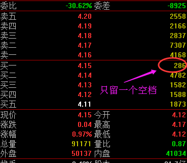 股价▲这些盘面技巧能让你减少很多亏损，真的很实用