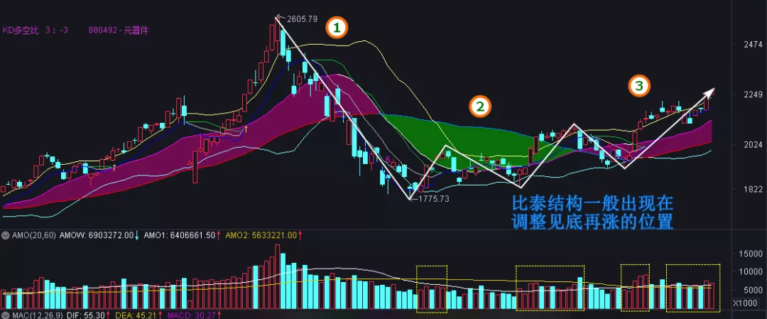 摩根士丹利：我是怎么发现消费电子板块要走强的？