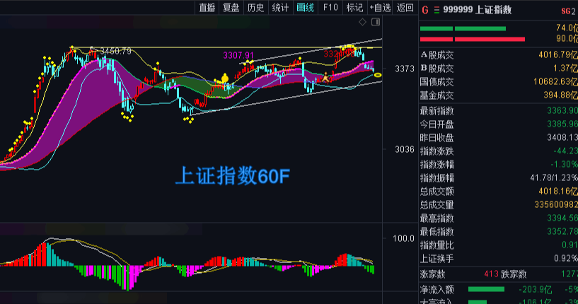 创业板|君子不立于危墙之下