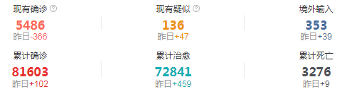 美国▲新型肺炎病毒疫情3月23日7时，欧美疫情噩耗，美国这下玩大了