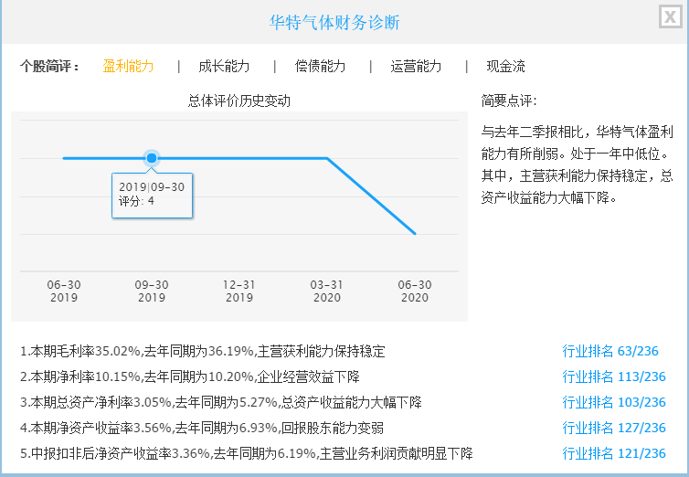 海外资金|34只盈利的光刻胶概念股（名单）一览，最高净利润9亿