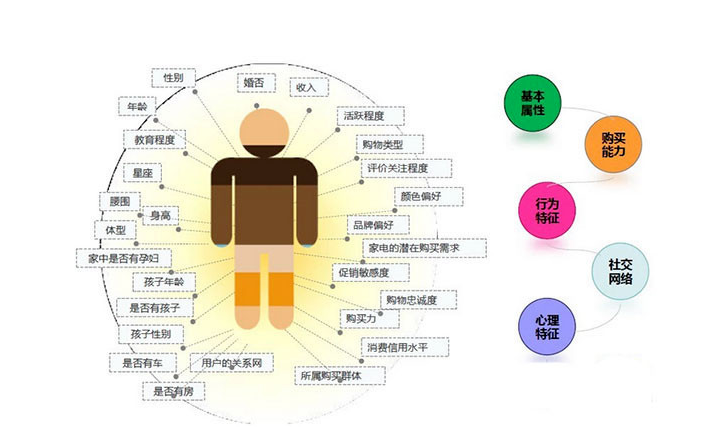 电子商务■电商大数据杀熟：用户有何破解招数？网友：给自己贴上“穷”标签