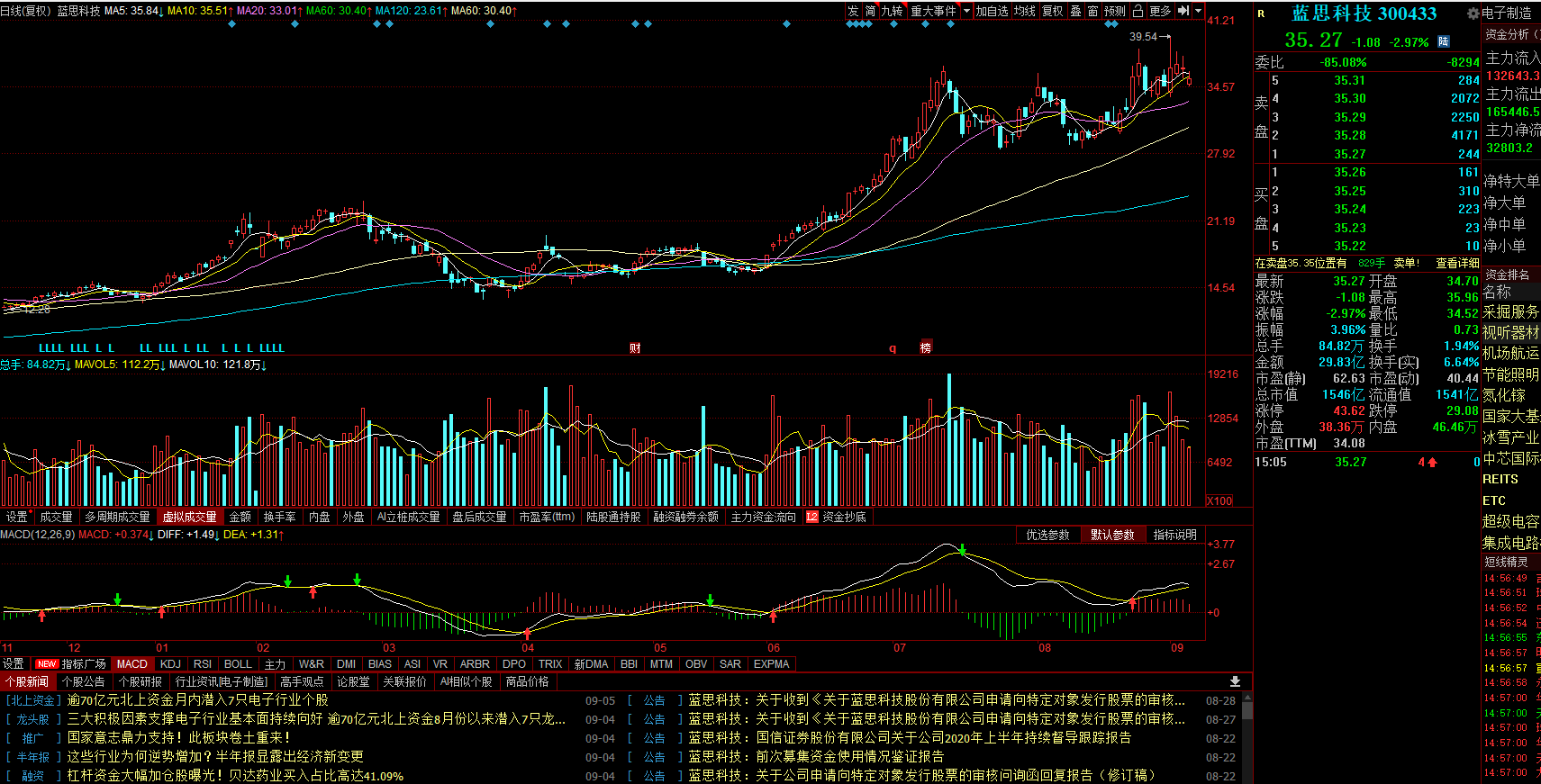 创业板|创业板核心行业龙头股，随便一支都能翻10倍！不得不看！