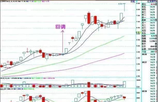 『越南』此文献给有缘人：中国股市下一轮牛市应该会在什么时候？