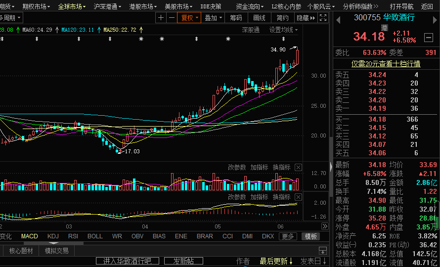 #短线#错过短线票，难受（附股）