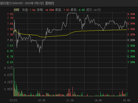 涨停|一位90后散户的自白：我被针对了，行情大好却一个月亏60%的本金