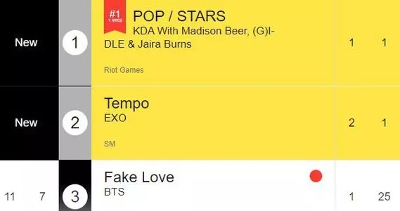 阿狸|K/DA女团即将携单曲回归？新英雄Seraphine会加入其中吗？