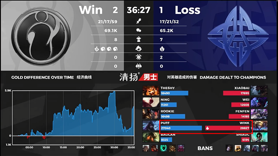 estar战队|被抢大龙依旧赢下ES,IG宝蓝泰坦神钩开团,theshy终于回来了!