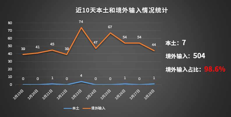 『美国』截止3月29日17时，美国疫情继续恶化，部分州死亡率超中国！（含美国各州数据）