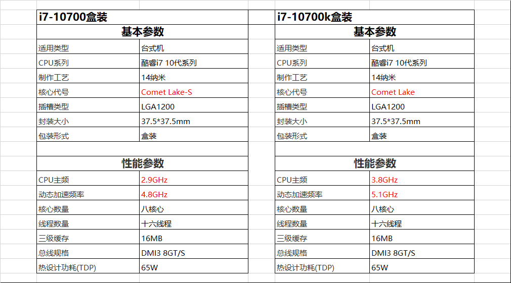 CPU|2020年处理器i7-10700和10700k怎么选？