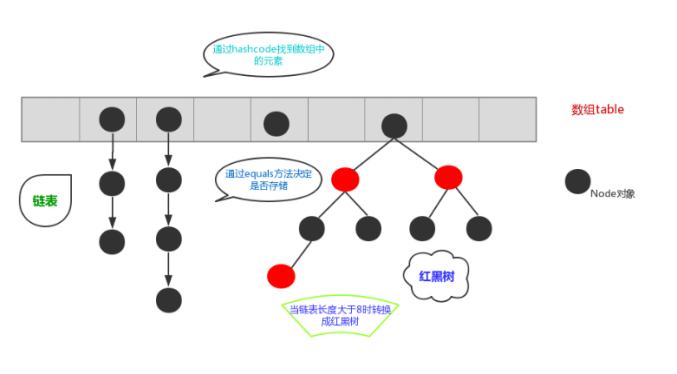 Java：java开发面试必问之HashMap