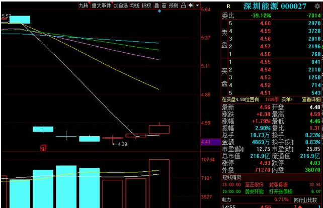 破净股▲4.56元破净股，拟10送2股派0.50元，预告净利润达26亿！低吸待涨