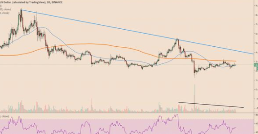 橡胶@EOS在集体诉讼和基本面疲弱的情况下表现不佳