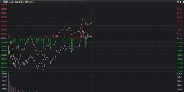 #科技股#中国股市：科技股风潮爆发，10倍个股机会再现（附股）
