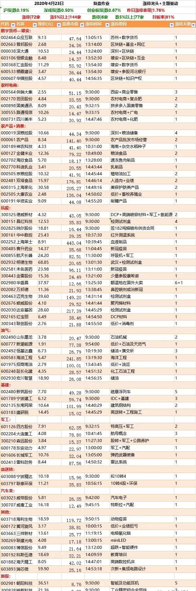【原油宝】4月24日早盘资讯精选+龙头股点评