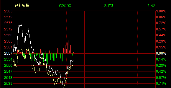 龙头股|A股中一枝独秀,25只行业核心龙头股(名单)
