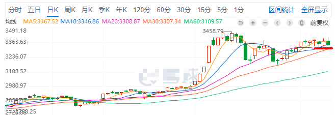A股|等待A股暴跌回调补三缺口倒计时第十八天——8月11日总结