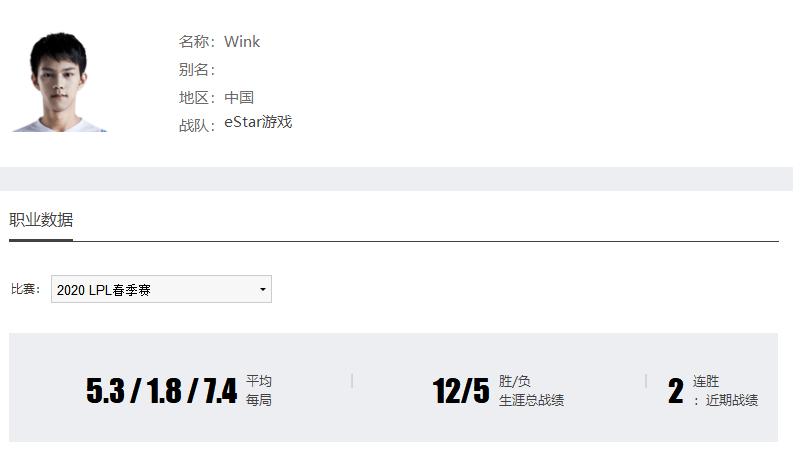 『嗨氏』培养国产新人不如引进韩援？RNG粉丝口中的培养，算不算Wink、Cryin