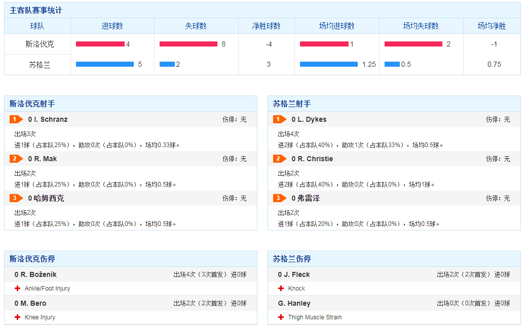 欧洲国家联赛|欢迎来到周日十场日乙两场日职，十场欧国联我写你说讨论组