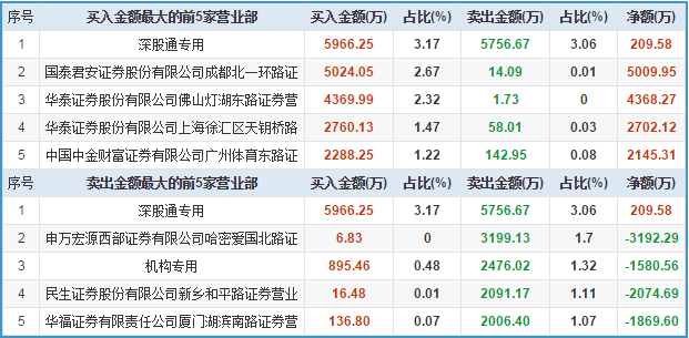 雲遊戲+手機遊戲概念，均線多頭排列，凈流入2.5億元放量漲停-圖6