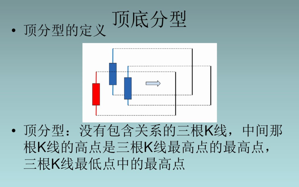 |缠论基础知识大全，高清PPT文档免费分享！