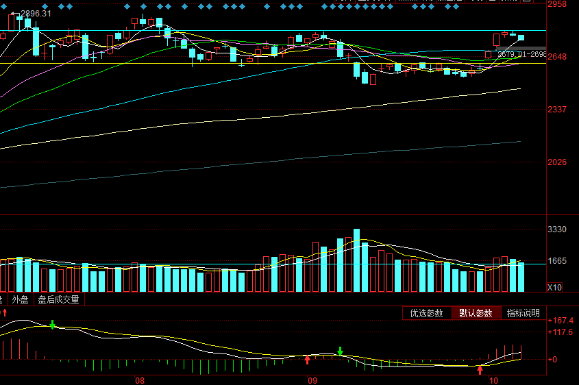 金龙鱼|金龙鱼上市给我们启发了什么问题