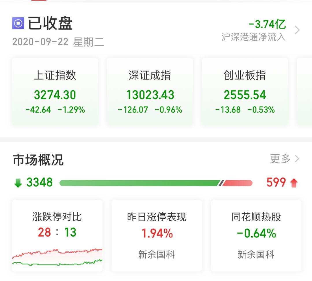 尾盘|井哥复盘：9月22日大盘往哪里走？尾盘诱空明天反弹？