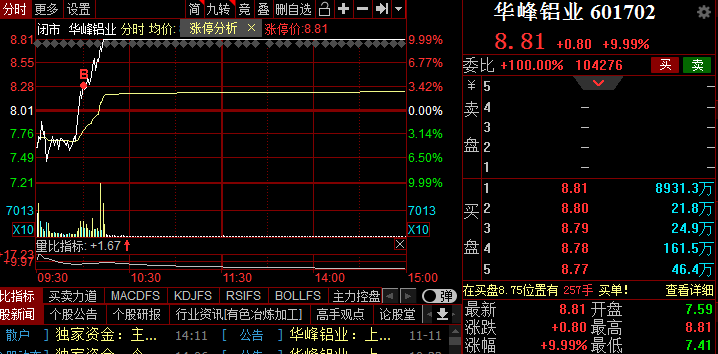 短线|涨价概念里有色板块三只短线龙头股