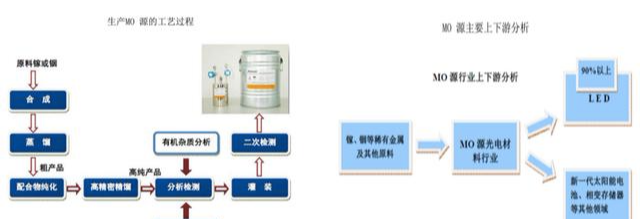 黄金价格|南大光电：全球第一MO源供应商，未来成长靠什么？（300346）
