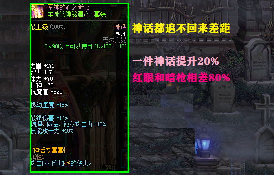 「红眼」DNF：100级职业失衡？第1名和最后1名相差80%，神话都追不回来