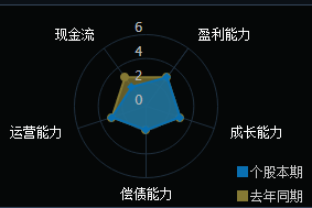 航新科技|震荡加剧，军工布局最佳时间节点来临！33只军工龙头（名单）一览