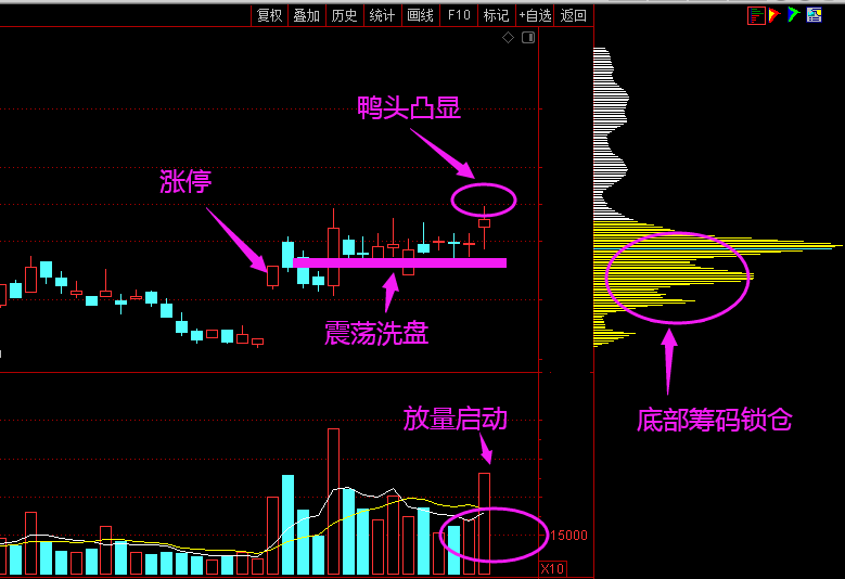 『销售额』干货！关于医药机会，你所需要的都在这了！（附股）