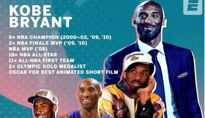 卡尔·马龙|真相还原!瓦妮莎主动接近马龙?2个说法比较流行,科比曾被约战