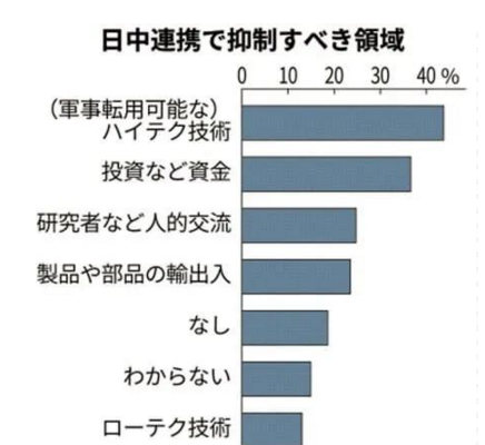 日本準首相菅義偉發表第一份涉華的政策意見-圖5