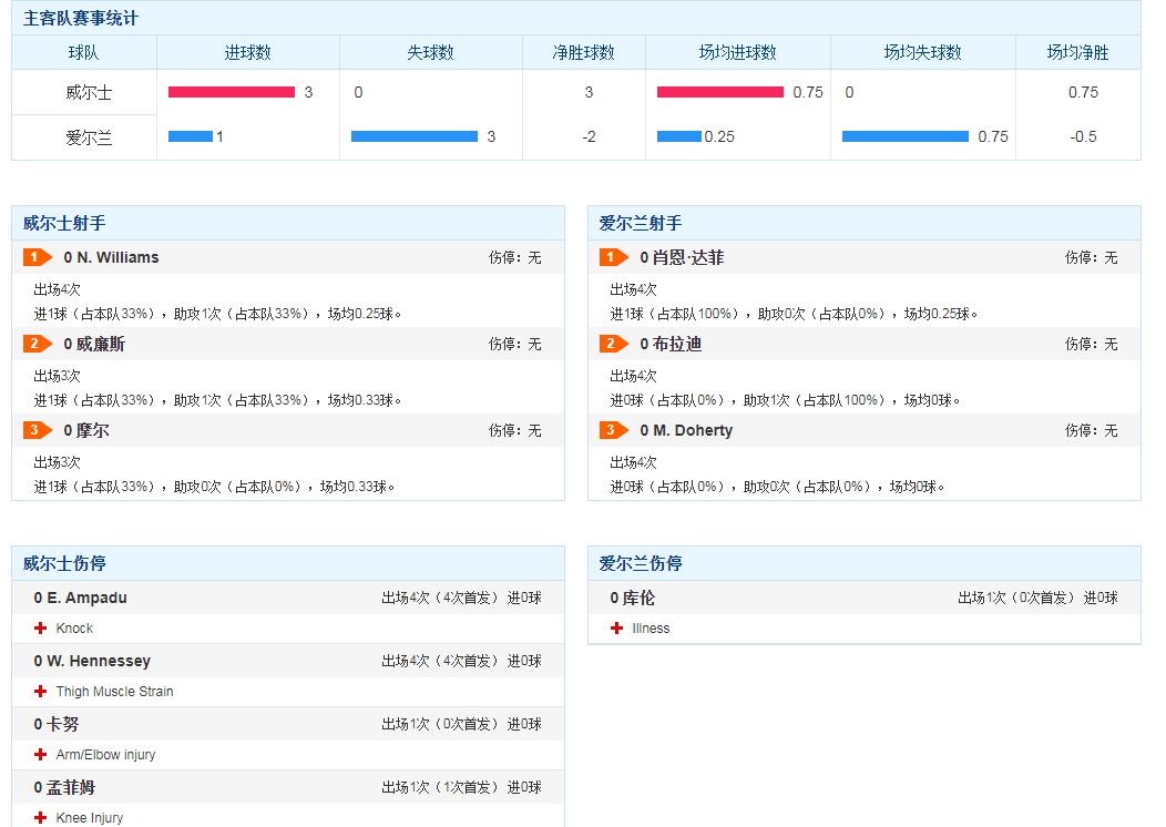 欧洲国家联赛|欢迎来到周日十场日乙两场日职，十场欧国联我写你说讨论组