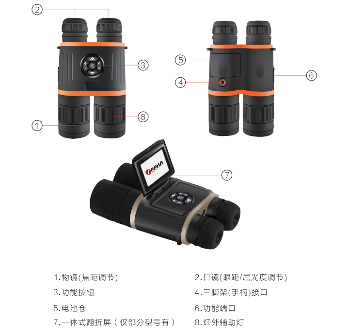 |如何“玩转”4代双筒数码夜视仪？