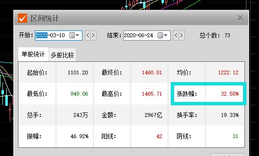 贵州茅台■比起贵州茅台，这些价值股更值得你投资