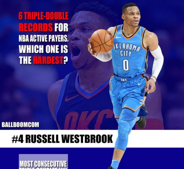 三双▲NBA中最难打破的6个三双记录！詹姆斯上榜，第一实至名归！