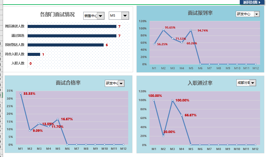 |做好招聘分析，HR必知的Excel插件