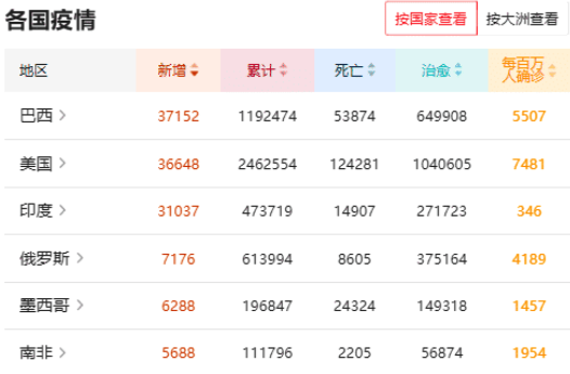 印度：惨烈！北京时间6月27日，印度迎来三大噩耗，“末日”彻底到来？