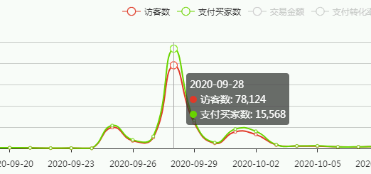 淘宝|淘宝新店的90天的流量扶持期？原来可以这样做！