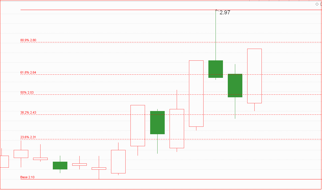 原油：美国再次施压，光刻胶国产化提速，概念股都有哪些？