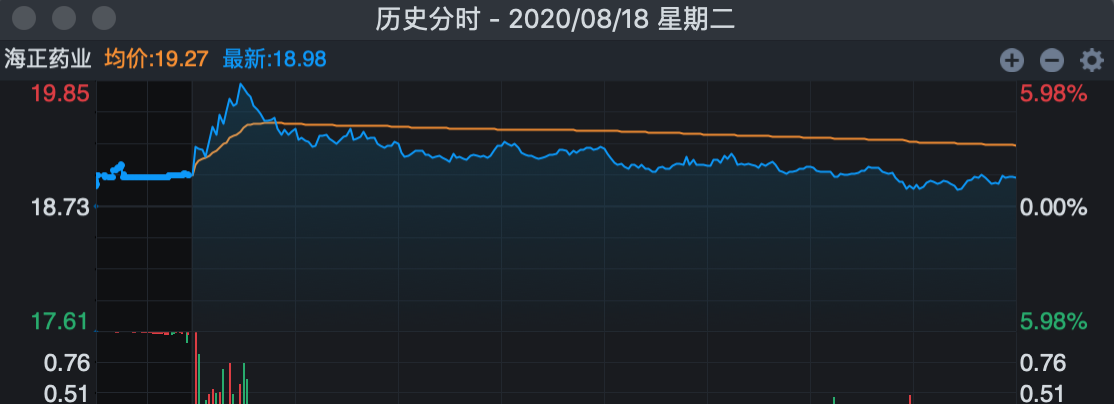 高瓴资本|海正药业，高瓴资本重仓的优质医药股，有望业绩反转，强烈看好