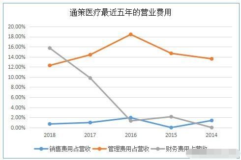 【步步高】六年十倍！如何选出一家优秀公司？以通策医疗为例