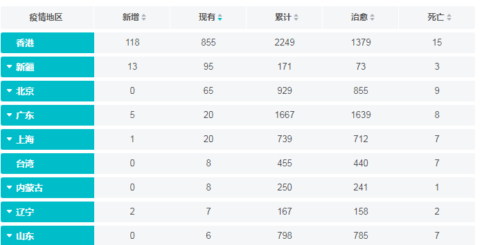 北京时间|北京时间7月24日，新增数据又敲响了“警钟”，不可掉以轻心