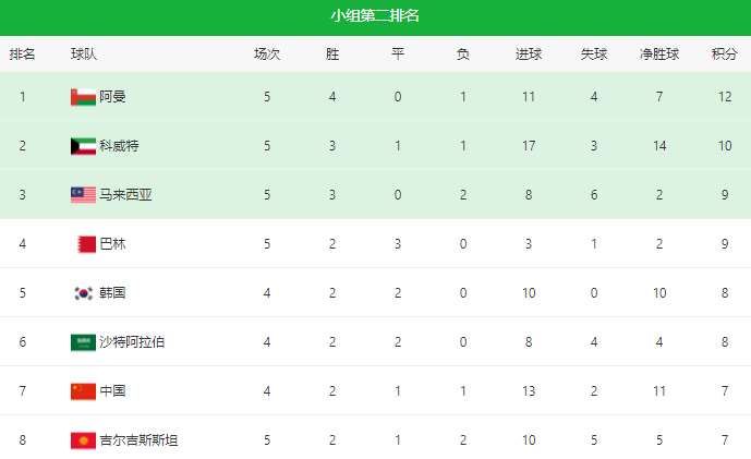 国足■40强赛赛程曝光！国足晋级条件：全胜最稳妥，归化球员成李铁法宝