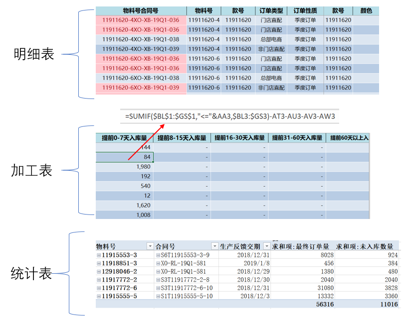 供应链管理|Excel连通数据库，供应链进度追踪效率倍增