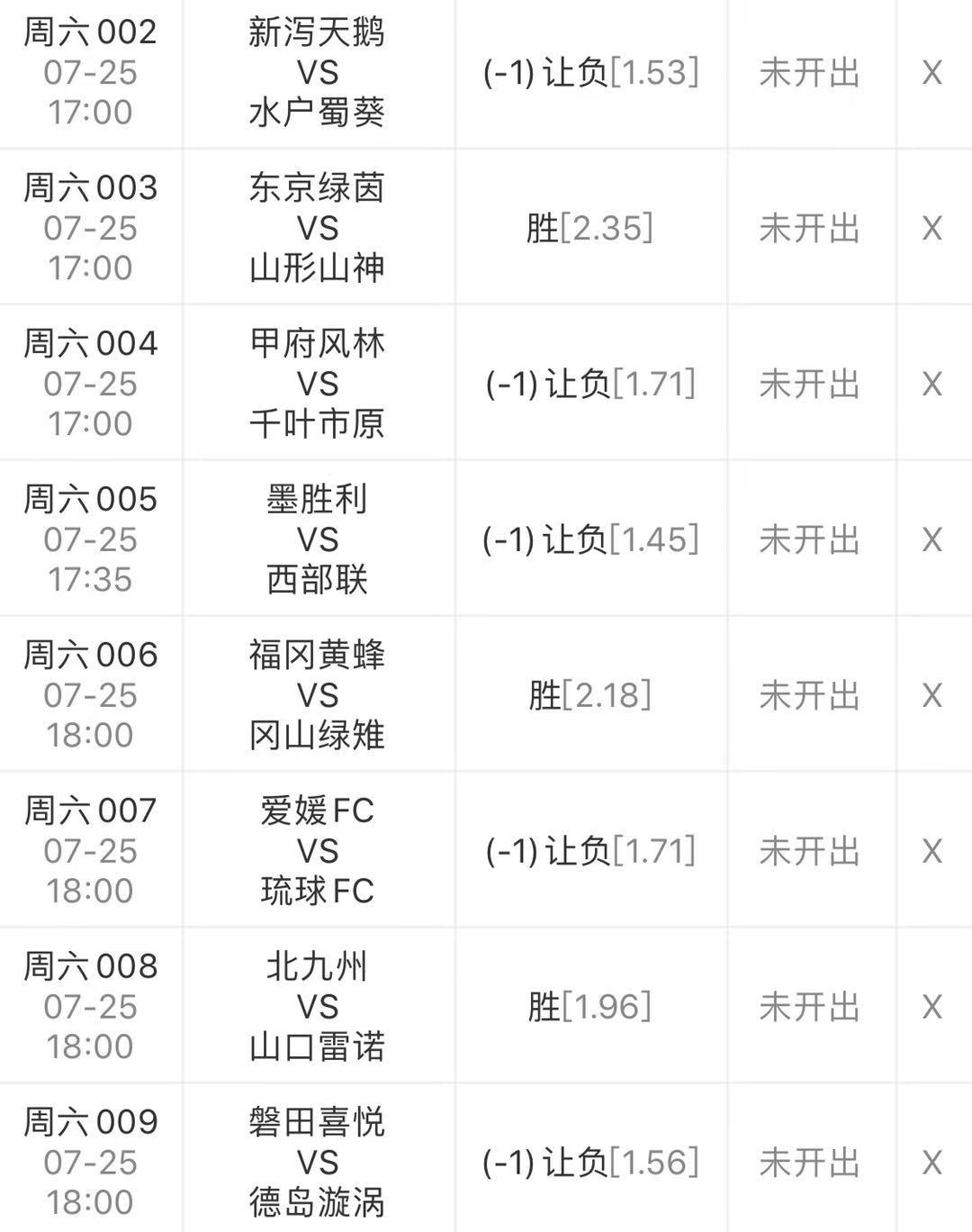 福冈黄蜂|今日8场赛事分析:J2联赛+澳超 sp值:101.6