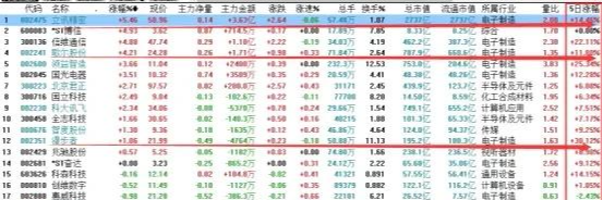 #社保#潜伏金股:(300576)、(603696)妖股即将来临的节奏