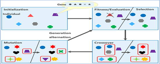 4G|网络架构搜索（NAS）基础